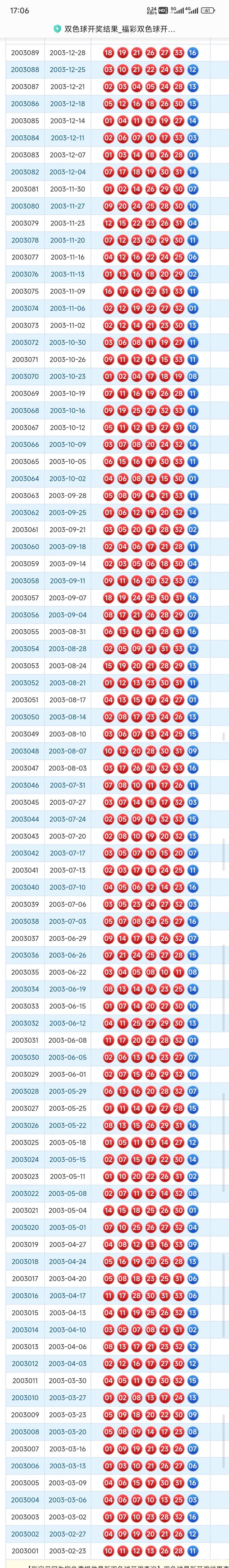 历史上的今天:1月15日双色球开奖号码一览 历史上的今天:1月15日双色球开奖号码一览