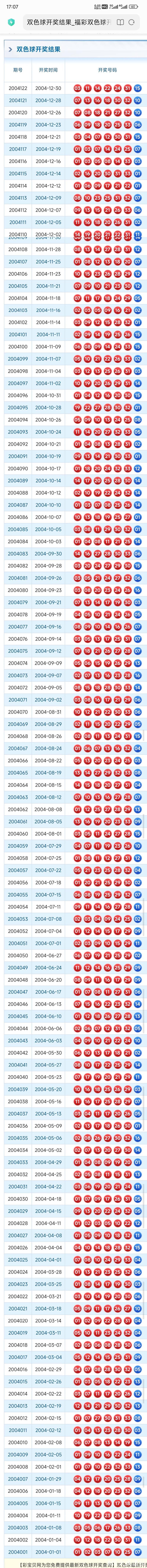 历史上的今天:1月15日双色球开奖号码一览 历史上的今天:1月15日双色球开奖号码一览